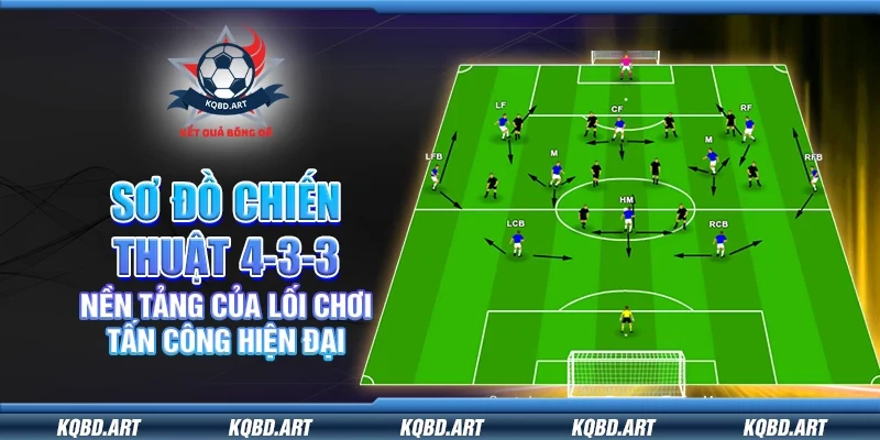 Sơ đồ chiến thuật 4-3-3 – Nền tảng của lối chơi tấn công hiện đại